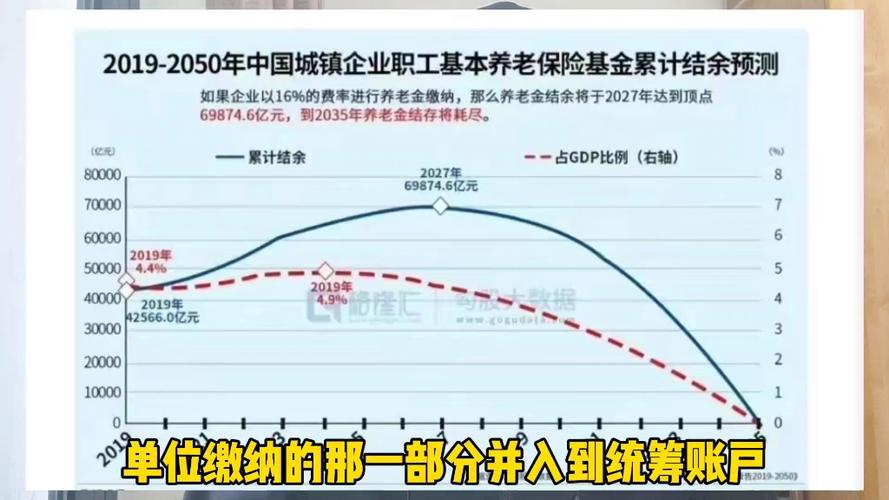 今日科普一下！明年养老金适当提高_2024最新更新