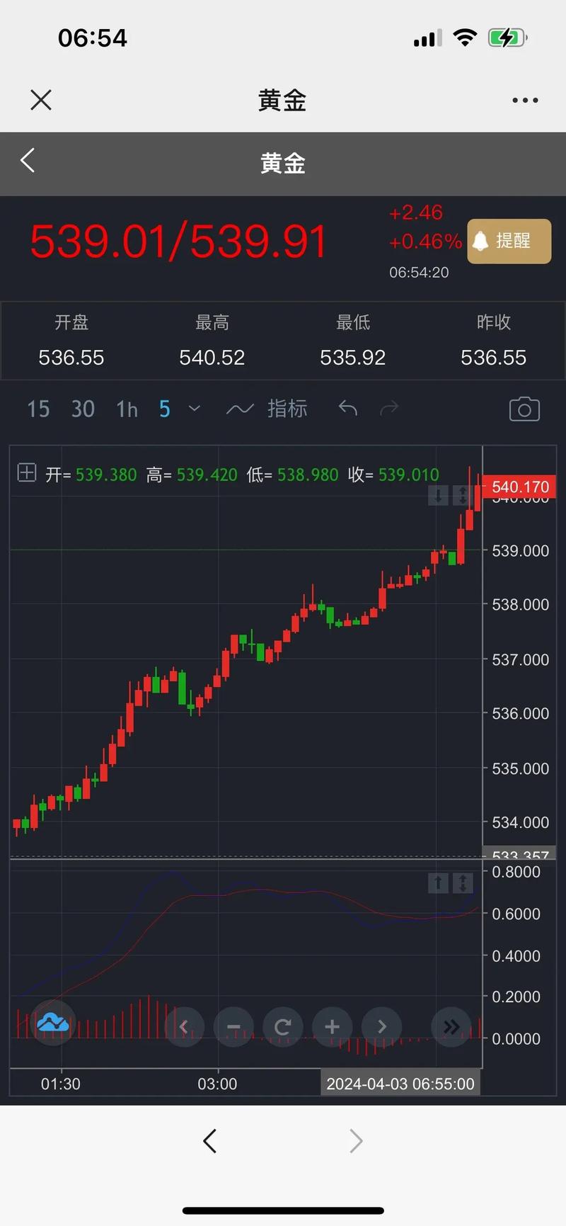 今日科普一下！黄金重挫2%_2024最新更新