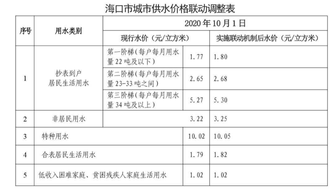 今日科普一下！20万水费要业主平摊_2024最新更新